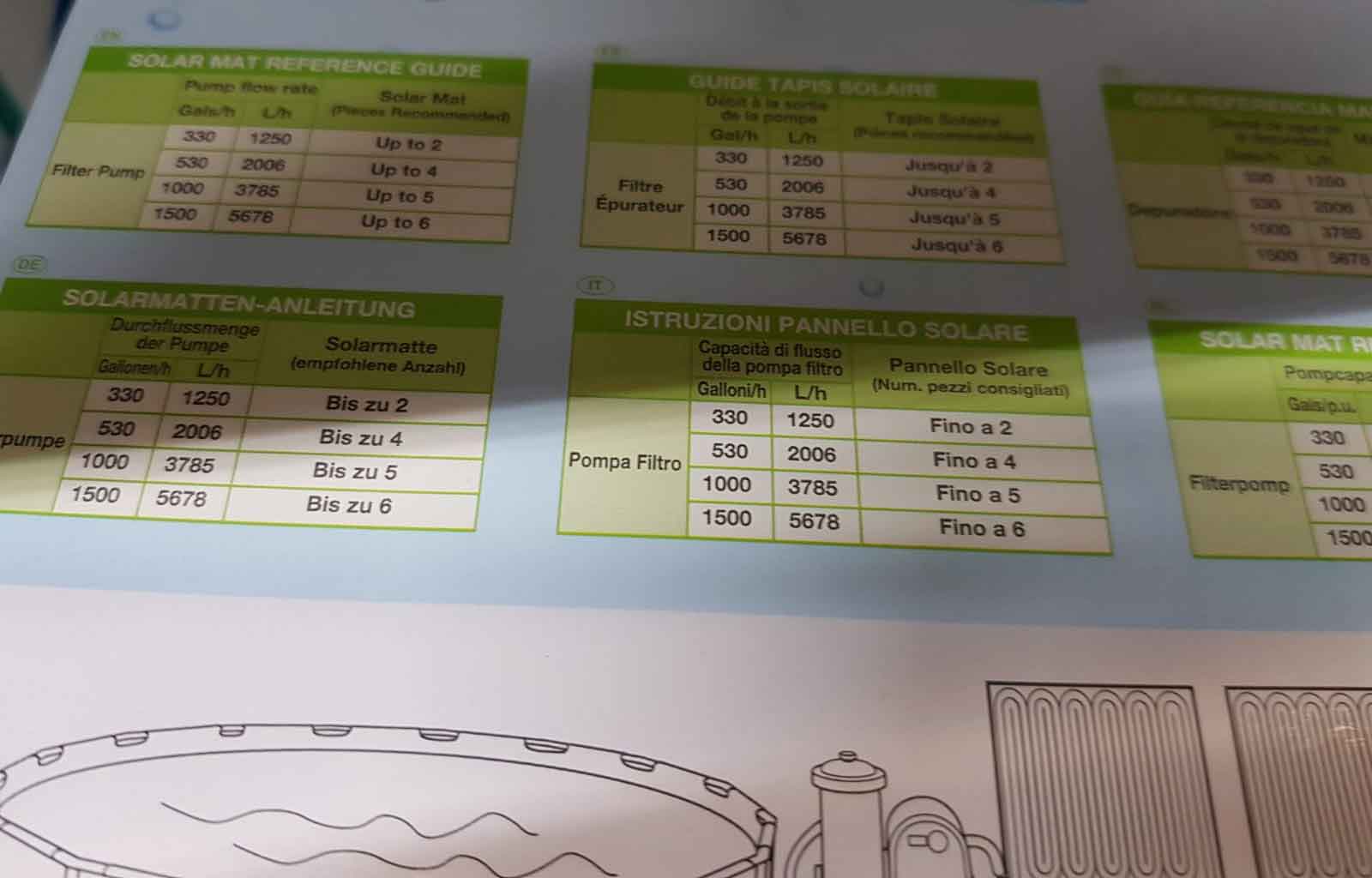 OFFERTA 5 PANNELLI SOLARI PER RISCALDARE ACQUA PISCINA