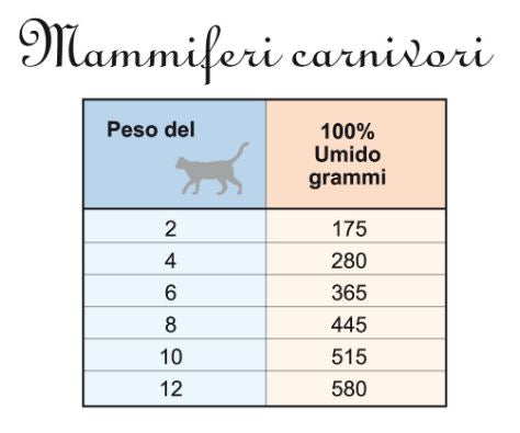 PARS I PESCI OCEANICI 85 GR